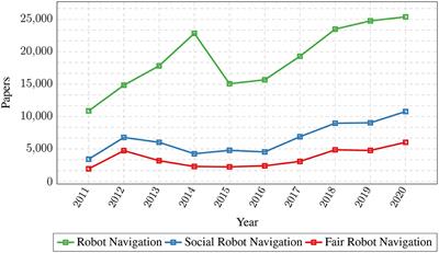 From Learning to <mark class="highlighted">Relearning</mark>: A Framework for Diminishing Bias in Social Robot Navigation